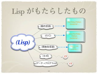 Lisp
                    Perl,Ruby,Python,
                      Javascript ...




                     Java,Perl,Ruby,
                        Python,
                      Javascript ...


 (Lisp)                Haskell,Scale
                          (Ruby,
                       Javascript...)




               !?

                     !?
          10
 