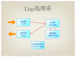 Lisp




       47
 