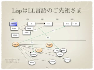 Lisp             LL
1960           1970                        1980                       1990                            2000


FORTAN                 C                              C++                                    Java            C#


 ALGOL           Pascal


             Simula

  COBOL




   Lisp1.5                                        Common
                                                    Lisp


                                      Scheme
                                                                      Perl            Ruby


                          Smalltalk                                          Python



                                                                                         Javascript
                                                            Haskell
                      Prolog


                                                  9
 