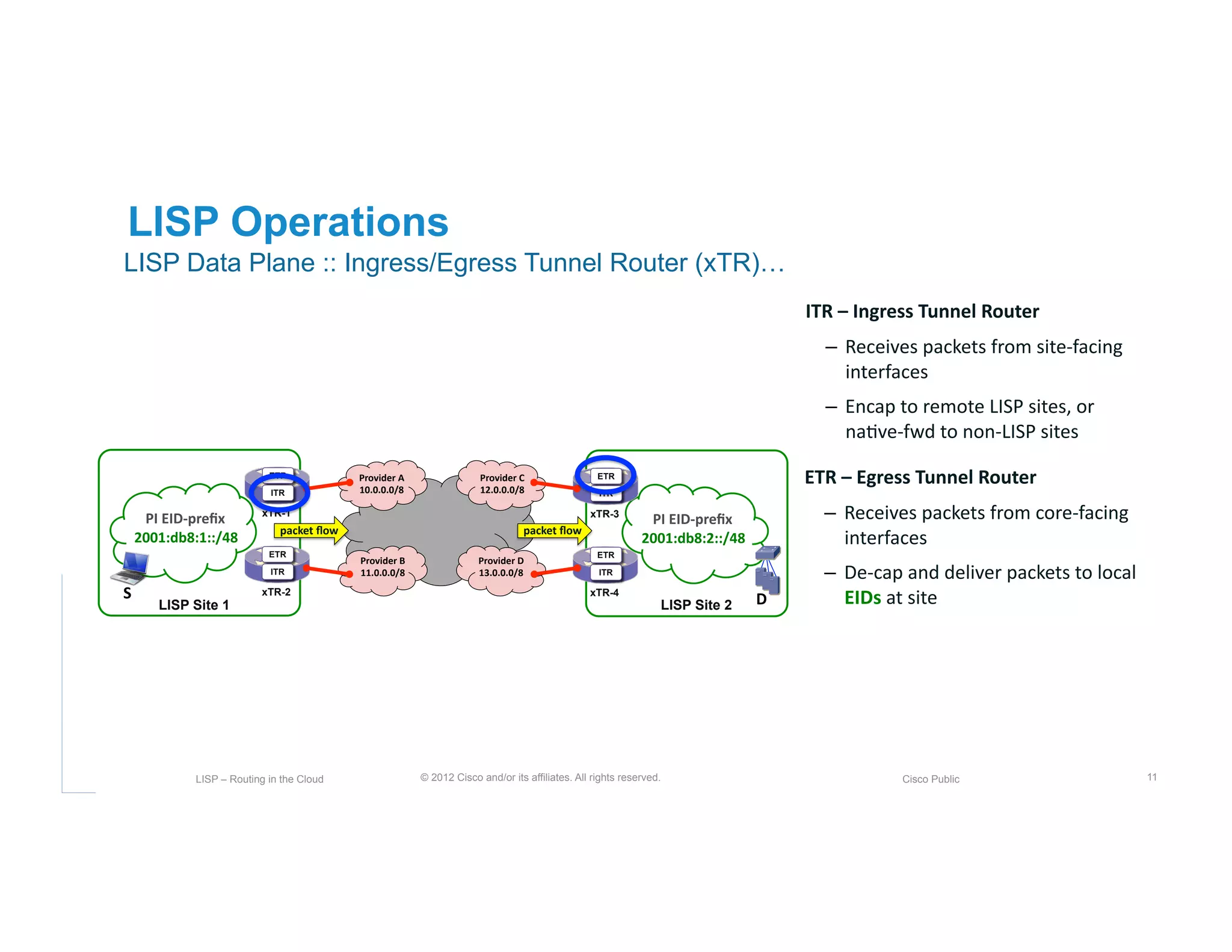 LISP Update | PPT