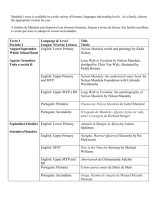 Mandela’s story is available in a wide variety of formats, languages and reading levels. As a family, choose
the appropriate version for you.
A história de Mandela está disponível em diversos formatos, línguas e níveis de leitura. Em família escolham
a versão que mais se adequa às vossas necessidades.
Term 1
Período 1
Language & Level
Língua/ Nível de Leitura
Title
Título
August/September
Whole School Read
Agosto/ Setembro
Toda a escola lê
English: Lower Primary Nelson Mandela words and paintings by Kadir
Nelson
Long Walk to Freedom by Nelson Mandela;
abridged by Chris Van Wyk; illustrated by
Paddy Bouma.
English: Upper Primary
and MYP
Nelson Mandela: the authorized comic book by
Nelson Mandela Foundation with Umlando
Wezithombe
English: Upper MYP e DP Long Walk to Freedom: the autobiography of
Nelson Mandela by Nelson Mandela
Português: Primária Chamo-me Nelson Mandela de Isabel Muntané
Português: Secundária O Legado de Mandela - Quinze lições de vida,
amor e coragem de Richard Stengel
September/October
Setembro/Outubro
English: Lower Primary Animals in Danger in Africa by Louise
Spilsbury
English: Upper Primary Nzingha, Warrior Queen of Matamba by Pat
McKissack
English: MYP Now is the Time for Running by Michael
Williams
English: Upper MYP and
DP
Americanah de Chimamanda Adichie
Português: Primária Contos para contar de Dario de Melo
Português: Secundária Ginga, Rainha de Angola de Manuel Ricardo
Miranda
 