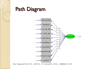 Path Diagram

 