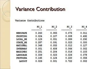 Variance Contribution

 