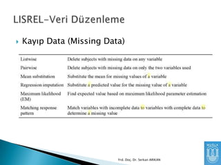 

Kayıp Data (Missing Data)

Yrd. Doç. Dr. Serkan ARIKAN

 