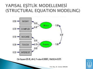 Yrd. Doç. Dr. Serkan ARIKAN

 
