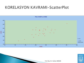 Yrd. Doç. Dr. Serkan ARIKAN

 