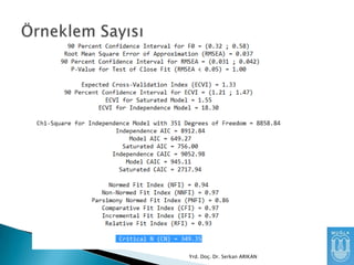 Yrd. Doç. Dr. Serkan ARIKAN

 