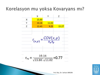 Yrd. Doç. Dr. Serkan ARIKAN

 