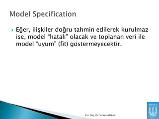 

Eğer, ilişkiler doğru tahmin edilerek kurulmaz
ise, model “hatalı” olacak ve toplanan veri ile
model “uyum” (fit) göstermeyecektir.

Yrd. Doç. Dr. Serkan ARIKAN

 