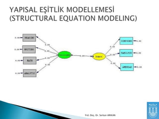 Yrd. Doç. Dr. Serkan ARIKAN

 