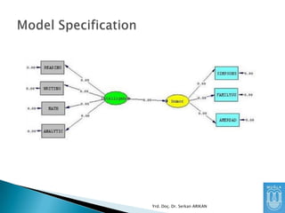 Yrd. Doç. Dr. Serkan ARIKAN

 