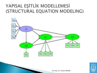 Yrd. Doç. Dr. Serkan ARIKAN

 
