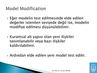 





Eğer modelin test edilmesinde elde edilen
değerler istenilen seviyede değil ise, modelin
modifiye edilmesi düşünülebilinir.
Kuramsal alt yapısı olan yeni ilişkiler
tanımlanabilir veya bazı ilişkiler
kaldırılabilinir.
Ardından elde edilen yeni model test edilir.

Yrd. Doç. Dr. Serkan ARIKAN

 