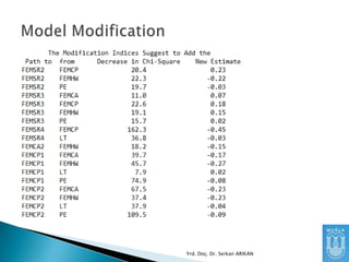 Yrd. Doç. Dr. Serkan ARIKAN

 