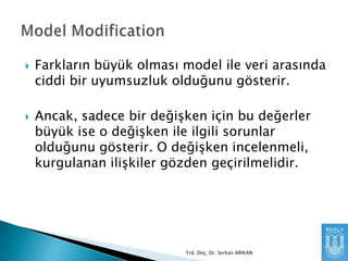 



Farkların büyük olması model ile veri arasında
ciddi bir uyumsuzluk olduğunu gösterir.
Ancak, sadece bir değişken için bu değerler
büyük ise o değişken ile ilgili sorunlar
olduğunu gösterir. O değişken incelenmeli,
kurgulanan ilişkiler gözden geçirilmelidir.

Yrd. Doç. Dr. Serkan ARIKAN

 