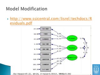 

http://www.ssicentral.com/lisrel/techdocs/R
esiduals.pdf

Yrd. Doç. Dr. Serkan ARIKAN

 