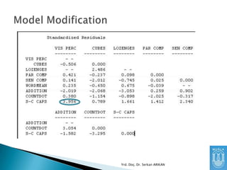 Yrd. Doç. Dr. Serkan ARIKAN

 