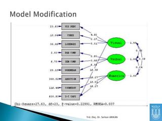 Yrd. Doç. Dr. Serkan ARIKAN

 