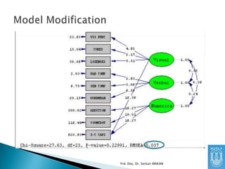 Yrd. Doç. Dr. Serkan ARIKAN

 
