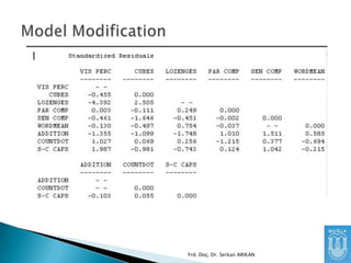 Yrd. Doç. Dr. Serkan ARIKAN

 