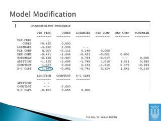 Yrd. Doç. Dr. Serkan ARIKAN

 
