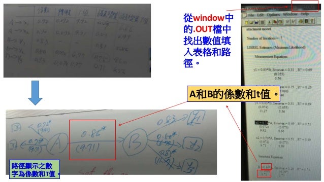 Lisrel 10 Download Peatix