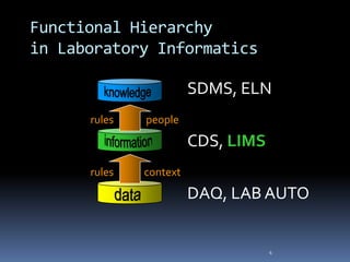 Rules Informatics LABORATORY INFORMATION SYSTEM RADIOLOGY INFORMATION SYSTEM | PPTX