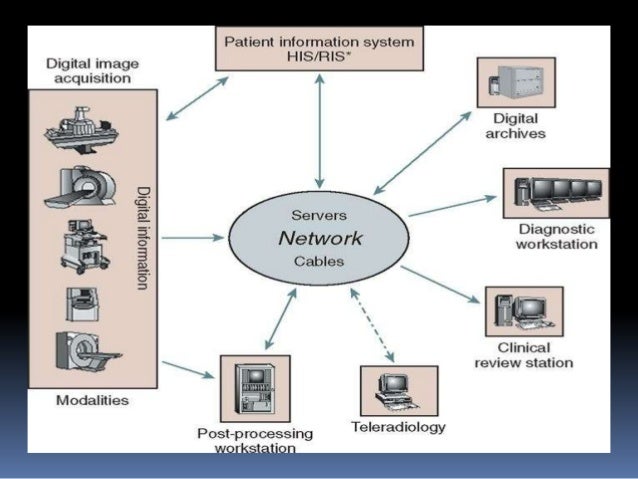 Patient Medical Records Johns Hopkins Medicine