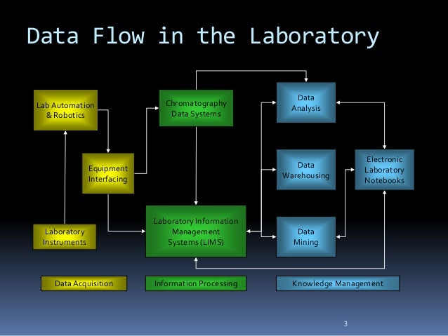 radiology information system workflow hr workflow diagram best free home design idea radiology information system workflow hr workflow diagram best free home design idea