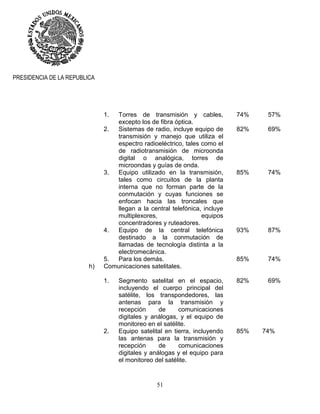 51
PRESIDENCIA DE LA REPUBLICA
1. Torres de transmisión y cables,
excepto los de fibra óptica.
74% 57%
2. Sistemas de radio, incluye equipo de
transmisión y manejo que utiliza el
espectro radioeléctrico, tales como el
de radiotransmisión de microonda
digital o analógica, torres de
microondas y guías de onda.
82% 69%
3. Equipo utilizado en la transmisión,
tales como circuitos de la planta
interna que no forman parte de la
conmutación y cuyas funciones se
enfocan hacia las troncales que
llegan a la central telefónica, incluye
multiplexores, equipos
concentradores y ruteadores.
85% 74%
4. Equipo de la central telefónica
destinado a la conmutación de
llamadas de tecnología distinta a la
electromecánica.
93% 87%
5. Para los demás. 85% 74%
h) Comunicaciones satelitales.
1. Segmento satelital en el espacio,
incluyendo el cuerpo principal del
satélite, los transpondedores, las
antenas para la transmisión y
recepción de comunicaciones
digitales y análogas, y el equipo de
monitoreo en el satélite.
82% 69%
2. Equipo satelital en tierra, incluyendo
las antenas para la transmisión y
recepción de comunicaciones
digitales y análogas y el equipo para
el monitoreo del satélite.
85% 74%
 