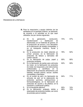 52
PRESIDENCIA DE LA REPUBLICA
B. Para la maquinaria y equipo distintos de los
señalados en el apartado anterior, se aplicarán,
de acuerdo a la actividad en la que sean
utilizados, los por cientos siguientes:
a) En la generación, conducción,
transformación y distribución de
electricidad; en la molienda de granos; en
la producción de azúcar y sus derivados;
en la fabricación de aceites comestibles; y
en el transporte marítimo, fluvial y
lacustre.
74% 57%
b) En la producción de metal obtenido en
primer proceso; en la fabricación de
productos de tabaco y derivados del
carbón natural.
78% 62%
c) En la fabricación de pulpa, papel y
productos similares
80% 66%
d) En la fabricación de partes para vehículos
de motor; en la fabricación de productos
de metal, de maquinaria y de instrumentos
profesionales y científicos; en la
elaboración de productos alimenticios y de
bebidas, excepto granos, azúcar, aceites
comestibles y derivados.
82% 69%
e) En el curtido de piel y la fabricación de
artículos de piel; en la elaboración de
productos químicos, petroquímicos y
farmacobiológicos; en la fabricación de
productos de caucho y de plástico; en la
impresión y publicación gráfica.
84% 71%
f) En el transporte eléctrico 85% 74%
g) En la fabricación, acabado, teñido y
estampado de productos textiles, así como
de prendas para el vestido.
86% 75%
 