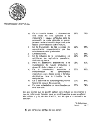 53
PRESIDENCIA DE LA REPUBLICA
h) En la industria minera. Lo dispuesto en
este inciso no será aplicable a la
maquinaria y equipo señalados para la
producción de metal obtenido en primer
proceso; en la fabricación de productos de
tabaco y derivados del carbón natural.
87% 77%
i) En la transmisión de los servicios de
comunicación proporcionados por las
estaciones de radio y televisión.
90% 81%
j) En restaurantes. 92% 84%
k) En la industria de la construcción; en
actividades de agricultura, ganadería,
silvicultura y pesca.
93% 87%
l) Para los destinados directamente a la
investigación de nuevos productos o
desarrollo de tecnología en el país.
95% 89%
m) En la manufactura, ensamble y
transformación de componentes
magnéticos para discos duros y tarjetas
electrónicas para la industria de la
computación.
96% 92%
n) En la actividad del autotransporte público
federal de carga o de pasajeros.
93% 87%
o) En otras actividades no especificadas en
este apartado.
85% 74%
Los por cientos que se podrán aplicar para deducir las inversiones a
que se refiere esta fracción, para los contribuyentes a que se refieren
los incisos ii) y iii) de esta fracción, son los que a continuación se
señalan:
% deducción
2016 2017
C. Los por cientos por tipo de bien serán:
 