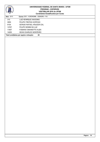 UNIVERSIDADE FEDERAL DE SANTA MARIA - UFSM
                                           PROGRAD - COPERVES
                                         VESTIBULAR 2010 da UFSM
                                      Candidatos Classificados por Curso
Ano: 2010        Curso: 2001 - AGRONOMIA - CESNORS - F.W.

  310             LUIZ HENRIQUE MASSING
  3959            FELIPE FREITAS KOPESKI
  9104            SERGIO RAFAEL KRUGER CAL
  13767           FELIPE BONINI DA LUZ
  11907           FABIANO SMANIOTTO ALBA
  14205           GEAN CHARLES MONTEIRO
Total candidatos por opção e situação:     48




                                                                             Página:   10
 