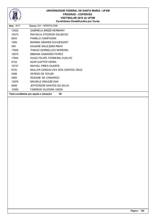 UNIVERSIDADE FEDERAL DE SANTA MARIA - UFSM
                                           PROGRAD - COPERVES
                                         VESTIBULAR 2010 da UFSM
                                      Candidatos Classificados por Curso
Ano: 2010        Curso: 203 - ODONTOLOGIA

  13422           GABRIELA BRIZZI HERMANY
  15472           RAFAELA STOCKER SALBEGO
  9244            PAMELA CAMPAGNA
  1909            MARINA GIRARDI SCHUEIGART
  349             KAUANE MALEZZAN RIGHI
  17845           THIAGO DORNELLES MOREIRA
  10675           BIBIANA GABARDO PEREZ
  17844           HUGO FELIPE FERREIRA CUELHO
  9152            IGOR SUPTITZ VIEIRA
  10737           RAFAEL PIRES DUARTE
  8720            MULLER GONCALVES DOS SANTOS CRUZ
  2498            SERGIO DE SOUZA
  5465            ROSANE DE CAMARGO
  12976           MICHELE DRASZEVSKI
  5648            JEFFERSON SANTOS DA SILVA
  12583           FABRICIO OLIVEIRA VIERA
Total candidatos por opção e situação:      56




                                                                             Página:   102
 