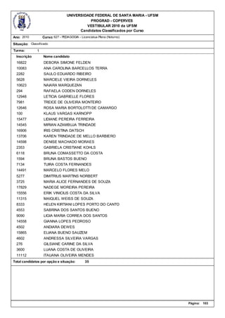 UNIVERSIDADE FEDERAL DE SANTA MARIA - UFSM
                                              PROGRAD - COPERVES
                                            VESTIBULAR 2010 da UFSM
                                         Candidatos Classificados por Curso
Ano: 2010          Curso: 627 - PEDAGOGIA - Licenciatua Plena (Noturno)

Situação: Classificado
Turma:         1
  Inscrição        Nome candidato
  16822            DEBORA SIMONE FELDEN
  10083            ANA CAROLINA BARCELLOS TERRA
  2282             SAULO EDUARDO RIBEIRO
  5628             MARCIELE VIEIRA DORNELES
  10623            NAIARA MARQUEZAN
  294              RAFAELA CODEN DORNELES
  12948            LETICIA GABRIELLE FLORES
  7981             TREICE DE OLIVEIRA MONTEIRO
  12646            ROSA MARIA BORTOLOTTI DE CAMARGO
  100              KLAUS VARGAS KARNOPP
  15477            LIDIANE PEREIRA FERREIRA
  14545            MIRIAN AZAMBUJA TRINDADE
  16906            IRIS CRISTINA DATSCH
  13706            KAREN TRINDADE DE MELLO BARBIERO
  14598            DENISE MACHADO MORAES
  2353             GABRIELA CRISTIANE KOHLS
  6118             BRUNA COMASSETTO DA COSTA
  1594             BRUNA BASTOS BUENO
  7134             TUIRA COSTA FERNANDES
  14491            MARCELO FLORES MELO
  5277             DIMITRIUS MARTINS NORBERT
  3725             MARIA ALICE FERNANDES DE SOUZA
  17829            NADEGE MOREIRA PEREIRA
  15556            ERIK VINICIUS COSTA DA SILVA
  11315            MAIQUEL WEISS DE SOUZA
  8333             HELEN KIRTIANI LOPES PORTO DO CANTO
  4553             SABRINA DOS SANTOS BUENO
  9090             LIGIA MARIA CORREA DOS SANTOS
  14558            GIANNA LOPES PEDROSO
  4502             ANDIARA DEWES
  15865            ELIANA BUENO SAUZEM
  4602             ANDRESSA SILVEIRA VARGAS
  276              GILSIANE CARINE DA SILVA
  3600             LUANA COSTA DE OLIVEIRA
  11112            ITAUANA OLIVEIRA MENDES
Total candidatos por opção e situação:         35




                                                                                Página:   103
 