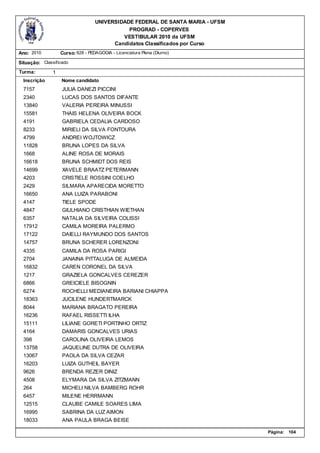 UNIVERSIDADE FEDERAL DE SANTA MARIA - UFSM
                                              PROGRAD - COPERVES
                                            VESTIBULAR 2010 da UFSM
                                         Candidatos Classificados por Curso
Ano: 2010          Curso: 628 - PEDAGOGIA - Licenciatura Plena (Diurno)

Situação: Classificado
Turma:         1
  Inscrição        Nome candidato
  7157             JULIA DANEZI PICCINI
  2340             LUCAS DOS SANTOS DIFANTE
  13840            VALERIA PEREIRA MINUSSI
  15581            THAIS HELENA OLIVEIRA BOCK
  4191             GABRIELA CEDALIA CARDOSO
  8233             MIRIELI DA SILVA FONTOURA
  4799             ANDREI WOJTOWICZ
  11828            BRUNA LOPES DA SILVA
  1668             ALINE ROSA DE MORAIS
  16618            BRUNA SCHMIDT DOS REIS
  14699            XAVELE BRAATZ PETERMANN
  4203             CRISTIELE ROSSINI COELHO
  2429             SILMARA APARECIDA MORETTO
  16650            ANA LUIZA PARABONI
  4147             TIELE SPODE
  4847             GIULHIANO CRISTHIAN WIETHAN
  6357             NATALIA DA SILVEIRA COLISSI
  17912            CAMILA MOREIRA PALERMO
  17122            DAIELLI RAYMUNDO DOS SANTOS
  14757            BRUNA SCHERER LORENZONI
  4335             CAMILA DA ROSA PARIGI
  2704             JANAINA PITTALUGA DE ALMEIDA
  16832            CAREN CORONEL DA SILVA
  1217             GRAZIELA GONCALVES CEREZER
  6866             GREICIELE BISOGNIN
  6274             ROCHELLI MEDIANEIRA BARIANI CHIAPPA
  18363            JUCILENE HUNDERTMARCK
  8044             MARIANA BRAGATO PEREIRA
  16236            RAFAEL RISSETTI ILHA
  15111            LILIANE GORETI PORTINHO ORTIZ
  4164             DAMARIS GONCALVES URIAS
  398              CAROLINA OLIVEIRA LEMOS
  13758            JAQUELINE DUTRA DE OLIVEIRA
  13067            PAOLA DA SILVA CEZAR
  16203            LUIZA GUTHEIL BAYER
  9626             BRENDA REZER DINIZ
  4508             ELYMARA DA SILVA ZITZMANN
  264              MICHELI NILVA BAMBERG ROHR
  6457             MILENE HERRMANN
  12515            CLAUBE CAMILE SOARES LIMA
  16995            SABRINA DA LUZ AIMON
  18033            ANA PAULA BRAGA BEISE

                                                                                Página:   104
 