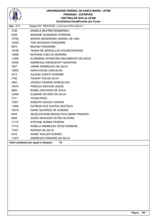 UNIVERSIDADE FEDERAL DE SANTA MARIA - UFSM
                                            PROGRAD - COPERVES
                                          VESTIBULAR 2010 da UFSM
                                       Candidatos Classificados por Curso
Ano: 2010        Curso: 628 - PEDAGOGIA - Licenciatura Plena (Diurno)

  3158            DANIELA BEATRIZ KEMMERICH
  6358            MARIANE NAZIAZENO FERREIRA
  15755           MARCIA MEDIANEIRA AMARAL DE LIMA
  12059           TAIS MACHADO FORGIARINI
  6972            MILENA FORGIARINI
  16188           TAIANA DE BARCELLOS WOJCIECHOWSKI
  18469           NATHANA COELHO MOREIRA
  11369           ELIZANDRA APARECIDA NASCIMENTO GELOCHA
  16439           ANDRESSA WIEDENHOFT MARAFIGA
  7647            JAIANE RODRIGUES DA SILVA
  10952           ANAHI SOUZA CARVALHO
  2413            JULIANA QUINTO SCREMIN
  7792            THUANY PAZ DA SILVA
  4463            JESSICA SAMARA GONCALVES
  15470           PRISCILA GIOVANA ZUEGE
  8984            ISABEL MACHADO DE AVILA
  12458           ELISIANE SEVERO DA SILVA
  7121            VIVIAN PINTO
  12501           ROBERTA BASSO CADONA
  17894           PATRICIA DOS SANTOS ZWETSCH
  18019           GIANE QUADROS DE ALMEIDA
  8444            GILSELEN BURLAMAQUI SCALABRIN PINHEIRO
  6956            JEZICA MACHADO DUTRA SILVEIRA
  11172           STEFANE BORBA PEREIRA
  17719           PAMELA ANDRESSA ORTIZ FERREIRA
  17521           ROSANA DA SILVA
  5416            SANDY MULLER SOARES
  11873           ANDRESSA PINHEIRO DA SILVA
Total candidatos por opção e situação:       70




                                                                              Página:   105
 