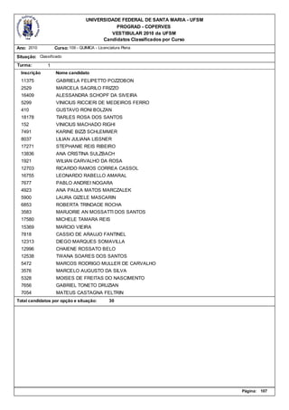 UNIVERSIDADE FEDERAL DE SANTA MARIA - UFSM
                                              PROGRAD - COPERVES
                                            VESTIBULAR 2010 da UFSM
                                         Candidatos Classificados por Curso
Ano: 2010          Curso: 109 - QUIMICA - Licenciatura Plena

Situação: Classificado
Turma:         1
  Inscrição        Nome candidato
  11375            GABRIELA FELIPETTO POZZOBON
  2529             MARCELA SAGRILO FRIZZO
  16409            ALESSANDRA SCHOPF DA SIVEIRA
  5299             VINICIUS RICCIERI DE MEDEIROS FERRO
  410              GUSTAVO RONI BOLZAN
  18178            TIARLES ROSA DOS SANTOS
  152              VINICIUS MACHADO RIGHI
  7491             KARINE BIZZI SCHLEMMER
  8037             LILIAN JULIANA LISSNER
  17271            STEPHANIE REIS RIBEIRO
  13836            ANA CRISTINA SULZBACH
  1921             WILIAN CARVALHO DA ROSA
  12703            RICARDO RAMOS CORREA CASSOL
  16755            LEONARDO RABELLO AMARAL
  7677             PABLO ANDREI NOGARA
  4923             ANA PAULA MATOS MARCZALEK
  5900             LAURA GIZELE MASCARIN
  6853             ROBERTA TRINDADE ROCHA
  3583             MARJORIE AN MOSSATTI DOS SANTOS
  17580            MICHELE TAMARA REIS
  15369            MARCIO VIEIRA
  7818             CASSIO DE ARAUJO FANTINEL
  12313            DIEGO MARQUES SOMAVILLA
  12996            CHAIENE ROSSATO BELO
  12538            TWANA SOARES DOS SANTOS
  5472             MARCOS RODRIGO MULLER DE CARVALHO
  3576             MARCELO AUGUSTO DA SILVA
  5328             MOISES DE FREITAS DO NASCIMENTO
  7656             GABRIEL TONETO DRUZIAN
  7054             MATEUS CASTAGNA FELTRIN
Total candidatos por opção e situação:          30




                                                                                Página:   107
 