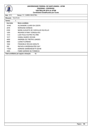 UNIVERSIDADE FEDERAL DE SANTA MARIA - UFSM
                                             PROGRAD - COPERVES
                                           VESTIBULAR 2010 da UFSM
                                        Candidatos Classificados por Curso
Ano: 2010          Curso: 110 - QUIMICA INDUSTRIAL

Situação: Classificado
Turma:         1
  Inscrição        Nome candidato
  18160            ALEXANDRE CLARO DA COSTA
  2078             MORGANA DONEDA
  8160             MARIA AUGUSTA DE CARVALHO SILVELLO
  1255             RICARDO AYMAY GONCALVES
  1314             LUIS PAULO DUTRA FELTRIN
  1017             CAMILA NUNES CECHIN
  4000             ANDRIZIA DE FREITAS JUNGES
  9868             LUANA FLORIANO
  1832             FRANCIELE ROVASI ADOLFO
  552              RAFAELA MOZZAQUATRO GAY
  11633            ADRIANA ZAMBENEDETTI GEHM
  3455             FABIO GARSKE DA FONSECA
Total candidatos por opção e situação:       12




                                                                               Página:   108
 