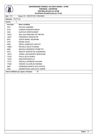 UNIVERSIDADE FEDERAL DE SANTA MARIA - UFSM
                                            PROGRAD - COPERVES
                                          VESTIBULAR 2010 da UFSM
                                       Candidatos Classificados por Curso
Ano: 2010          Curso: 308 - ARQUITETURA E URBANISMO

Situação: Classificado
Turma:         1
  Inscrição        Nome candidato
  5781             HELLEN LANDRINO
  9735             LARISSA KRAEMER RIGON
  3344             GUSTAVO DORFSCHMIDT
  18418            ANA JULIA BREUNIG DE FREITAS
  15641            FRANCISCO CENZI DE RE
  8537             JOSUE ISMAEL NEUMANN
  2479             BRUNA GOLIN
  4065             CINTIA LAZZAROTO COPATTI
  16808            RAFAELA GELATTI SENNA
  6962             MICHELE MEDEIROS FERRETTO
  9703             RENATA SERAFIN DE ALBERNARD
  18015            JORGE LUIZ ARGENTA NERCOLINO
  15125            PAULA SILVA NUNES
  12245            IONE BERTONCELLO
  10137            PRISCILLA BEMBOM OLIVEIRA
  17920            TAMARA VILLAREJOS MEDINA
  9964             FERNANDA MANFIO DOS SANTOS
  9050             ADEMIR ROSA CARVALHO JUNIOR
Total candidatos por opção e situação:      18




                                                                              Página:   11
 