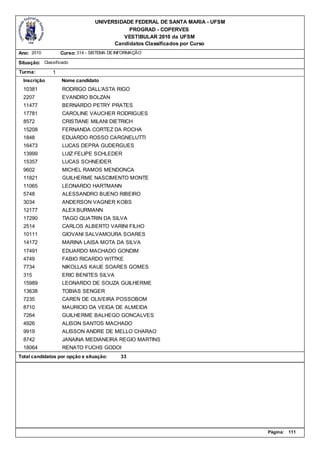 UNIVERSIDADE FEDERAL DE SANTA MARIA - UFSM
                                            PROGRAD - COPERVES
                                          VESTIBULAR 2010 da UFSM
                                       Candidatos Classificados por Curso
Ano: 2010          Curso: 314 - SISTEMA DE INFORMAÇÃO

Situação: Classificado
Turma:         1
  Inscrição        Nome candidato
  10381            RODRIGO DALL'ASTA RIGO
  2207             EVANDRO BOLZAN
  11477            BERNARDO PETRY PRATES
  17781            CAROLINE VAUCHER RODRIGUES
  8572             CRISTIANE MILANI DIETRICH
  15208            FERNANDA CORTEZ DA ROCHA
  1848             EDUARDO ROSSO CARGNELUTTI
  16473            LUCAS DEPRA GUDERGUES
  13999            LUIZ FELIPE SCHLEDER
  15357            LUCAS SCHNEIDER
  9602             MICHEL RAMOS MENDONCA
  11821            GUILHERME NASCIMENTO MONTE
  11065            LEONARDO HARTMANN
  5748             ALESSANDRO BUENO RIBEIRO
  3034             ANDERSON VAGNER KOBS
  12177            ALEX BURMANN
  17290            TIAGO QUATRIN DA SILVA
  2514             CARLOS ALBERTO VARINI FILHO
  10111            GIOVANI SALVAMOURA SOARES
  14172            MARINA LAISA MOTA DA SILVA
  17491            EDUARDO MACHADO GONDIM
  4749             FABIO RICARDO WITTKE
  7734             NIKOLLAS KAUE SOARES GOMES
  315              ERIC BENITES SILVA
  15989            LEONARDO DE SOUZA GUILHERME
  13638            TOBIAS SENGER
  7235             CAREN DE OLIVEIRA POSSOBOM
  8710             MAURICIO DA VEIGA DE ALMEIDA
  7264             GUILHERME BALHEGO GONCALVES
  4926             ALISON SANTOS MACHADO
  9919             ALISSON ANDRE DE MELLO CHARAO
  8742             JANAINA MEDIANEIRA REGIO MARTINS
  18064            RENATO FUCHS GODOI
Total candidatos por opção e situação:      33




                                                                              Página:   111
 