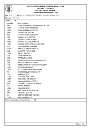 UNIVERSIDADE FEDERAL DE SANTA MARIA - UFSM
                                            PROGRAD - COPERVES
                                          VESTIBULAR 2010 da UFSM
                                       Candidatos Classificados por Curso
Ano: 2010          Curso: 2012 - SISTEMAS DE INFORMAÇÃO - NOTURNO - CESNORS - F.W.

Situação: Classificado
Turma:         1
  Inscrição        Nome candidato
  2962             OSVALDO EDMUNDO SCHWERZ DA ROCHA
  12273            FABIANO FURH HOELSCHER
  15870            RENATO PIZZINATO FERRARI
  16460            EDUARDO DE FREITAS
  6639             KELVIN SALTON DO PRADO
  7998             LAZARO HAHN MARTINS
  13987            EDUARDO VIEIRA HILARIO
  10070            RICARDO AUGUSTO FERRARI
  14383            MICHELLI KERKHEFEN DOS SANTOS
  6277             PAULO HENRIQUE VIANNA
  18224            MARCELO ZANCAN DA SILVA
  6332             CASSIANO FERNANDES
  11290            RAFAEL RAFFAELLI
  2175             DANIEL PREDIGER
  4572             MARCELO BARONIO
  2079             GERSON LUIZ SALDANHA DOS SANTOS
  2185             MATEUS TONINI EITELWEIN
  7146             ISABEL CRISTINA SOMAVILLA PIOVESAN
  15547            MATEUS ALBARELLO
  13595            NILCEU ANGELO HAUBERT MARIN
  793              LUIS HENRIQUE FORCHESATTO
  7512             DANIEL LOVATO
  13234            ELIZANDRO GIACOMINI
  16027            JULIANO DA CONCEICAO
  17447            JULIANO BARBOSA PRETTZ
  8971             CASSIANO FLORES DOS ANJOS
  452              MICAEL MAZIERO
  13525            EDUARDO NEDEL
  1882             MATEUS DA ROSA ZANATTA
  8067             FRANCIELI ZANARDI
  484              RODRIGO GERALDO TIBURSKI
  12193            MATEUS CHIMELLO
Total candidatos por opção e situação:      32




                                                                                     Página:   112
 
