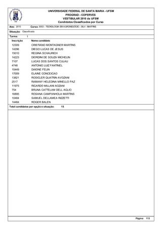 UNIVERSIDADE FEDERAL DE SANTA MARIA - UFSM
                                            PROGRAD - COPERVES
                                          VESTIBULAR 2010 da UFSM
                                       Candidatos Classificados por Curso
Ano: 2010          Curso: 3003 - TECNOLOGIA EM AGRONEGÓCIO - SILV. MARTINS

Situação: Classificado
Turma:         1
  Inscrição        Nome candidato
  12309            CRISTIANO MONTAGNER MARTINS
  14296            DIEGO LUCAS DE JESUS
  15010            REGINA SCHAURICH
  14223            DIORDINI DE SOUZA MICHELIN
  7107             LUCAS DOS SANTOS CULAU
  4748             ANTONIO LUIZ FANTINEL
  10449            DAIONE FELIN
  17009            ELAINE CONCEICAO
  13821            ROSICLER QUATRIN AVOZANI
  2517             RAMANY HELEDINA MINELLO PAZ
  11975            RICARDO MILLANI AOZANI
  754              BRUNA CATTELAM DELL AGLIO
  16895            ROSANA CAMPANHOLA MARTINS
  10484            SAMUEL DELLAMEA RIZZETTI
  14484            ROGER BALEN
Total candidatos por opção e situação:      15




                                                                              Página:   113
 