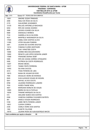 UNIVERSIDADE FEDERAL DE SANTA MARIA - UFSM
                                           PROGRAD - COPERVES
                                         VESTIBULAR 2010 da UFSM
                                      Candidatos Classificados por Curso
Ano: 2010        Curso: 407 - TECNOLOGIA EM ALIMENTOS

  15051           SIMONE CEZAR TRINDADE
  2096            NAILA DA ROSA DA SILVA
  2170            GUILHERME SCHEMMER
  12120           MALUCE ANTONELLO MACHADO
  6254            RITA DE CASSIA SOARES
  3486            JESSICA SOARES DA SILVA
  8588            EMANUELE HERMES
  7144            GABRIELA SILVA SILVEIRA
  4037            MARITIELE NAISSINGER DA SILVA
  17500           JAMILA DOS SANTOS ALVES
  11285           VITOR GIULIANI TEIXEIRA
  3491            JULIANA DE OLIVEIRA BASTOS
  12214           FABIANA FLORES BERTAZZO
  6876            TUILY KRAETZIG COSTA
  15086           KARINE INES BOLSON MORO
  15082           RENATO LUIZ LOPES SERAFIM JUNIOR
  17688           FRANCINE DAIANA SEIBT
  5389            RITA DE CASSIA CORREA STOQUERO
  5490            PATRICIA DA COSTA RODRIGUES
  13307           BRUNA DIESEL
  14817           TANISE PINTO FERREIRA
  15493           SILVANA SACCOL
  4510            THAIS PEREIRA DE LIMA
  18515           IHANA DE AGUIAR SEVERO
  7585            DOUGLAS VIEIRA DE MORAES
  6045            IVAN ALENCAR SOUZA DE MOURA
  9241            RAFAEL ALVES COUTO
  8788            JULIANNA RODRIGUES LUNARDI
  7434            KAREN TAIANE NOAL
  4657            MORGANA BONILHA DE SOUZA
  12865           INDIRA DA SILVA PAPALIA
  18204           THAIANE MARQUES DA SILVA
  510             GISLAINE NUNES DOS SANTOS
  6396            VANESSA SABRINA FAGUNDES BATISTA
  981             ANGELA SOUZA RODRIGUES
  5189            JAIME RIETA PEREIRA JUNIOR
  10631           CLISSIA CORREA
  2336            CAMILA VIEIRA DOS SANTOS
  1382            ELISETE FALCONE
  10419           JULIANA ROSA DE ALBUQUERQUE INACIO
Total candidatos por opção e situação:    80




                                                                             Página:   115
 