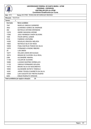 UNIVERSIDADE FEDERAL DE SANTA MARIA - UFSM
                                            PROGRAD - COPERVES
                                          VESTIBULAR 2010 da UFSM
                                       Candidatos Classificados por Curso
Ano: 2010          Curso: 083.CTISM - TECNOLOGIA EM FABRICAÇÃO MECÂNICA

Situação: Classificado
Turma:         1
  Inscrição        Nome candidato
  7947             MARCUS VINICIUS CARNEIRO
  3652             LEONARDO GOMES DE ANDRADE
  482              MATHEUS ANTONIO BRONDANI
  13378            ANDRE NAKAEMA ARONIS
  17560            JOAO HENRIQUE GHION SILVEIRA
  1009             ITACIR SIRTOLI JUNIOR
  9149             FABRICIO VENTURINI
  14393            DOUGLAS GRACIOLI NIELSEN
  15602            MATHEUS SILVA DA ROSA
  16558            PABLO MATEUS PONCIO DA SILVA
  12076            FERNANDO AYMONE RIBEIRO
  29               LUIS DINON
  10277            WILLIAM LEMOS BEVILAQUA
  16574            BRAIAN DE OLIVEIRA VILLA REAL
  2286             ALEXANDRE AMARAL
  11169            VALCIR DE OLIVEIRA
  18086            LUCIANO MARTINS DORNELLES
  11135            VINICIUS FERNANDES BOLZAN
  14472            BRUNO SILVA DO NASCIMENTO
  16583            ALEXANDRE BATISTA TONDOLO
  16381            JORGE TESSELE BARRETO DA SILVA
  10000            LUIS AUGUSTO DE FREITAS BUENO
  6293             EMILIO RUDOLFO WRASSE
Total candidatos por opção e situação:      23




                                                                              Página:   117
 