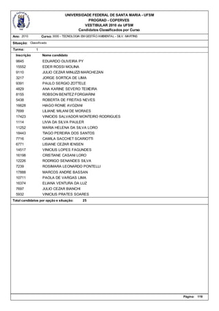 UNIVERSIDADE FEDERAL DE SANTA MARIA - UFSM
                                            PROGRAD - COPERVES
                                          VESTIBULAR 2010 da UFSM
                                       Candidatos Classificados por Curso
Ano: 2010          Curso: 3000 - TECNOLOGIA EM GESTÃO AMBIENTAL - SILV. MARTINS

Situação: Classificado
Turma:         1
  Inscrição        Nome candidato
  9845             EDUARDO OLIVEIRA PY
  15552            EDER ROSSI MOLINA
  9110             JULIO CEZAR MINUZZI MARCHEZAN
  3217             JORGE SORTICA DE LIMA
  9391             PAULO SERGIO ZOTTELE
  4829             ANA KARINE SEVERO TEIXEIRA
  8155             ROBSON BENITEZ FORGIARINI
  5438             ROBERTA DE FREITAS NEVES
  16628            HIAGO RONIE AVOZANI
  7699             LILIANE MILANI DE MORAES
  17423            VINICIOS SALVADOR MONTEIRO RODRIGUES
  1114             LIVIA DA SILVA PAULER
  11252            MARIA HELENA DA SILVA LORO
  18443            TIAGO PEREIRA DOS SANTOS
  7716             CAMILA SACCHET SCARIOTTI
  6771             LISIANE CEZAR IENSEN
  14517            VINICIUS LOPES FAGUNDES
  16198            CRISTIANE CASANI LORO
  12226            RODRIGO SENANDES SILVA
  7239             ROSIMARA LEONARDO PONTELLI
  17888            MARCOS ANDRE BASSAN
  10711            PAOLA DE VARGAS LIMA
  16374            ELIANA VENTURA DA LUZ
  7697             JULIO CEZAR BIANCHI
  5932             VINICIUS PRATES SOARES
Total candidatos por opção e situação:      25




                                                                                  Página:   119
 
