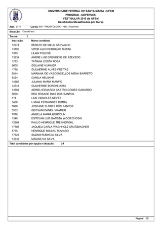 UNIVERSIDADE FEDERAL DE SANTA MARIA - UFSM
                                              PROGRAD - COPERVES
                                            VESTIBULAR 2010 da UFSM
                                         Candidatos Classificados por Curso
Ano: 2010          Curso: 509 - ARQUIVOLOGIA - Hab.: Arquivista

Situação: Classificado
Turma:         1
  Inscrição        Nome candidato
  12374            RENATO DE MELO CARVALHO
  13750            VITOR ALEX PERDIGAO RUBINI
  1975             LILIAN POLESE
  13239            ANDRE LUIZ GRENDENE DE AZEVEDO
  1273             TATIANA COSTA ROSA
  6605             GISLAINE KUMMER
  1798             GUILHERME ALVES FREITAS
  9514             MARIANA DE VASCONCELLOS MENA BARRETO
  6424             CAMILA NEUJAHR
  14580            JULIANA MARIA MANFIO
  12343            GUILHERME BORDIN MOTA
  14683            ADRIELI EDUARDA CASTRO GOMES GABARDO
  5030             RITA ROSANE DIAS DOS SANTOS
  174              LAIS VIGNOLES NEVES
  3408             LUANA FERNANDES DUTRA
  5966             JOSEANE FLORES DOS SANTOS
  5553             GEOVANI DANIEL KRAMER
  7078             ANGELA MARIA BORTOLIN
  1246             ESTEVAN LUIS BATISTA WOCIECHOSKI
  12988            PAULO HENRIQUE TRENNEPOHL
  17756            JAQUIELI CARLA WACHHOLZ GRUTZMACHER
  5715             HENRIQUE MISSAU RUVIARO
  17929            SUZANI RUBIN DA SILVA
  14332            MAIARA DA SILVA
Total candidatos por opção e situação:         24




                                                                                Página:   12
 