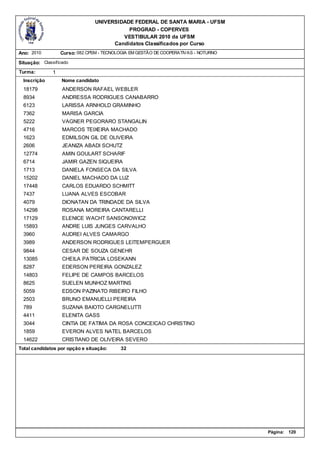UNIVERSIDADE FEDERAL DE SANTA MARIA - UFSM
                                            PROGRAD - COPERVES
                                          VESTIBULAR 2010 da UFSM
                                       Candidatos Classificados por Curso
Ano: 2010          Curso: 082.CPSM - TECNOLOGIA EM GESTÃO DE COOPERATIVAS - NOTURNO

Situação: Classificado
Turma:         1
  Inscrição        Nome candidato
  18179            ANDERSON RAFAEL WEBLER
  8934             ANDRESSA RODRIGUES CANABARRO
  6123             LARISSA ARNHOLD GRAMINHO
  7362             MARISA GARCIA
  5222             VAGNER PEGORARO STANGALIN
  4716             MARCOS TEIXEIRA MACHADO
  1623             EDMILSON GIL DE OLIVEIRA
  2606             JEANIZA ABADI SCHUTZ
  12774            AMIN GOULART SCHARIF
  6714             JAMIR GAZEN SIQUEIRA
  1713             DANIELA FONSECA DA SILVA
  15202            DANIEL MACHADO DA LUZ
  17448            CARLOS EDUARDO SCHMITT
  7437             LUANA ALVES ESCOBAR
  4079             DIONATAN DA TRINDADE DA SILVA
  14298            ROSANA MOREIRA CANTARELLI
  17129            ELENICE WACHT SANSONOWICZ
  15893            ANDRE LUIS JUNGES CARVALHO
  3960             AUDREI ALVES CAMARGO
  3989             ANDERSON RODRIGUES LEITEMPERGUER
  9844             CESAR DE SOUZA GENEHR
  13085            CHEILA PATRICIA LOSEKANN
  8287             EDERSON PEREIRA GONZALEZ
  14803            FELIPE DE CAMPOS BARCELOS
  8625             SUELEN MUNHOZ MARTINS
  5059             EDSON PAZINATO RIBEIRO FILHO
  2503             BRUNO EMANUELLI PEREIRA
  789              SUZANA BAIOTO CARGNELUTTI
  4411             ELENITA GASS
  3044             CINTIA DE FATIMA DA ROSA CONCEICAO CHRISTINO
  1859             EVERON ALVES NATEL BARCELOS
  14622            CRISTIANO DE OLIVEIRA SEVERO
Total candidatos por opção e situação:     32




                                                                                      Página:   120
 
