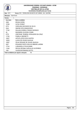 UNIVERSIDADE FEDERAL DE SANTA MARIA - UFSM
                                            PROGRAD - COPERVES
                                          VESTIBULAR 2010 da UFSM
                                       Candidatos Classificados por Curso
Ano: 2010          Curso: 3001 - TECNOLOGIA EM GESTÃO DE TURISMO - SILV. MARTINS

Situação: Classificado
Turma:         1
  Inscrição        Nome candidato
  3588             BRUNA BORIN
  15788            CATIA FERRET
  9770             CAROLINA MACHADO DA SILVA
  5544             SIMONE RITA DAMASCENO
  17162            WILLIAN CORREA FRANCO MORAES
  28               MAIANDRA OLIVEIRA COMIN
  2778             CRISTIANE TEIXEIRA VERGUEIRO DA CRUZ
  11784            PAMELA SIMONETTI
  18027            ARTUR LOPES DOS SANTOS
  18229            LUCAS DE SOUZA QUAGLIA
  10067            CELIA ROSANE DE SOUZA QUAGLIA
  3927             EDUARDO PINTO COELHO RIBEIRO JARDIM
  17744            LUISANGELO FELIN ZANINI
  11046            DICLEIA REGINA CARVALHO GUTERRES
  1581             VALDECIR ROMANO DOTTO
Total candidatos por opção e situação:       15




                                                                                   Página:   121
 
