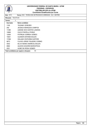 UNIVERSIDADE FEDERAL DE SANTA MARIA - UFSM
                                            PROGRAD - COPERVES
                                          VESTIBULAR 2010 da UFSM
                                       Candidatos Classificados por Curso
Ano: 2010          Curso: 3002 - TECNOLOGIA EM PROCESSOS GERENCIAIS - SILV. MARTINS

Situação: Classificado
Turma:         1
  Inscrição        Nome candidato
  1195             TACIANE CEREZER
  292              JESSICA MARQUES CAMPOS
  11380            LIDIANE DOS SANTOS LAMANA
  10866            CLECI PONTELLI PEREZ
  12464            PATRICIA CORREA GOMES
  10001            CLEMOR ANTONIO BALEN
  17398            WILLIAM VENTURINI SARTORI
  8673             FLAVIO JORGE FIGUEIRO CORINO
  4042             IELVA MARIA ANDREOLI BALEN
  8964             UILSON CASARIN MAROSTEGA
  2221             ALINE DA ROSA GOMES
Total candidatos por opção e situação:      11




                                                                                      Página:   122
 
